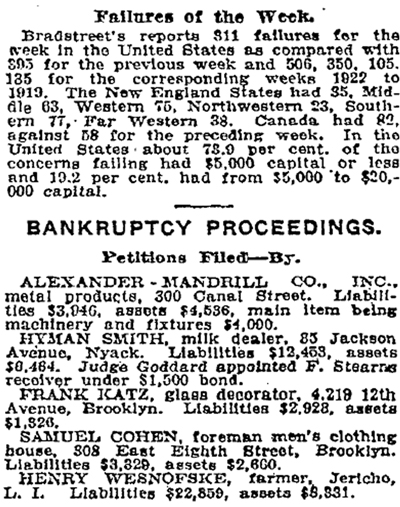 Henry 1923 bankruptcy